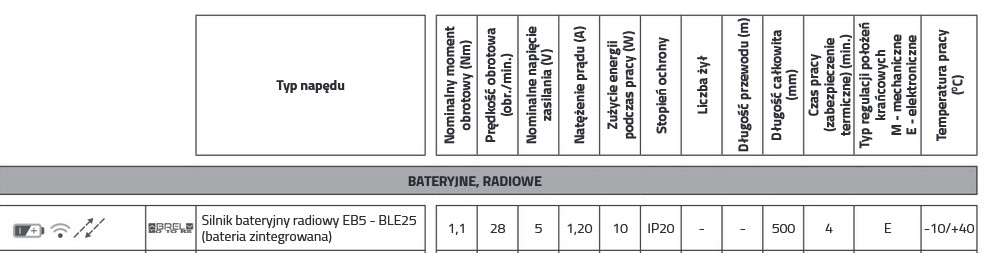 specyfikacja silnika EB5